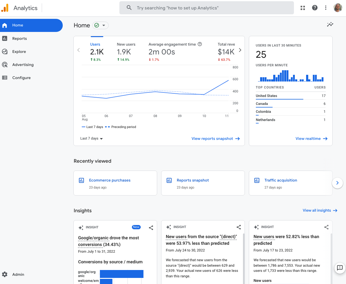 What is Google Analytics 4 (GA4)?